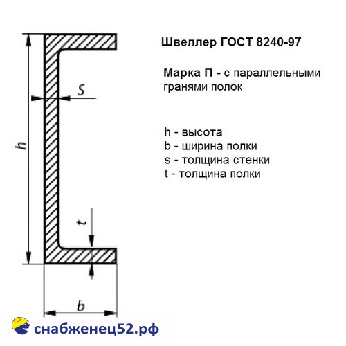 Швеллер №18  ГОСТ 8240-97 (12м)