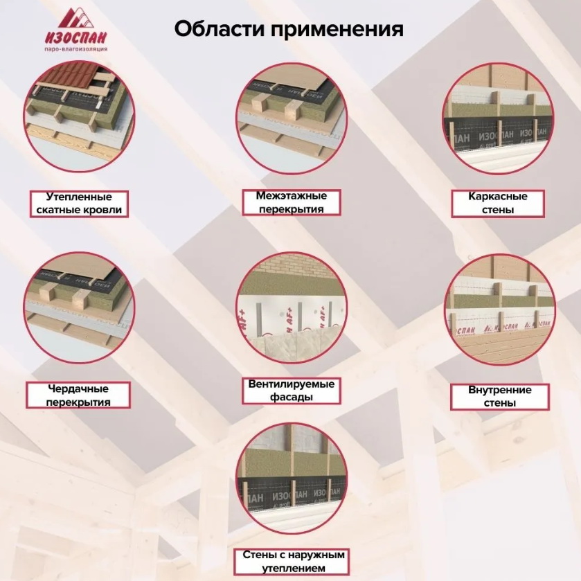 Мембрана "Изоспан АМ", 35м2 (гидро-ветрозащитная паропроницаемая)