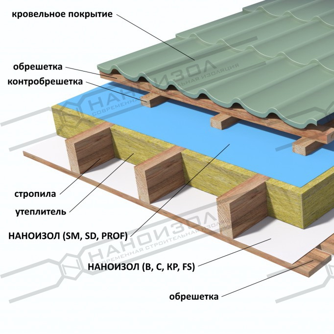Мембрана диффузионная трехслойная "Наноизол SD", 70м2 (130гр/м2)
